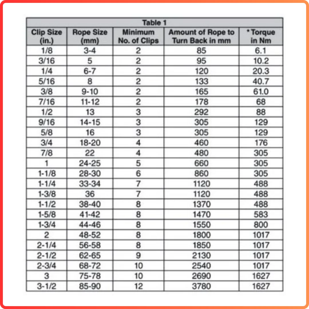 tabel ukuran wire rope clip